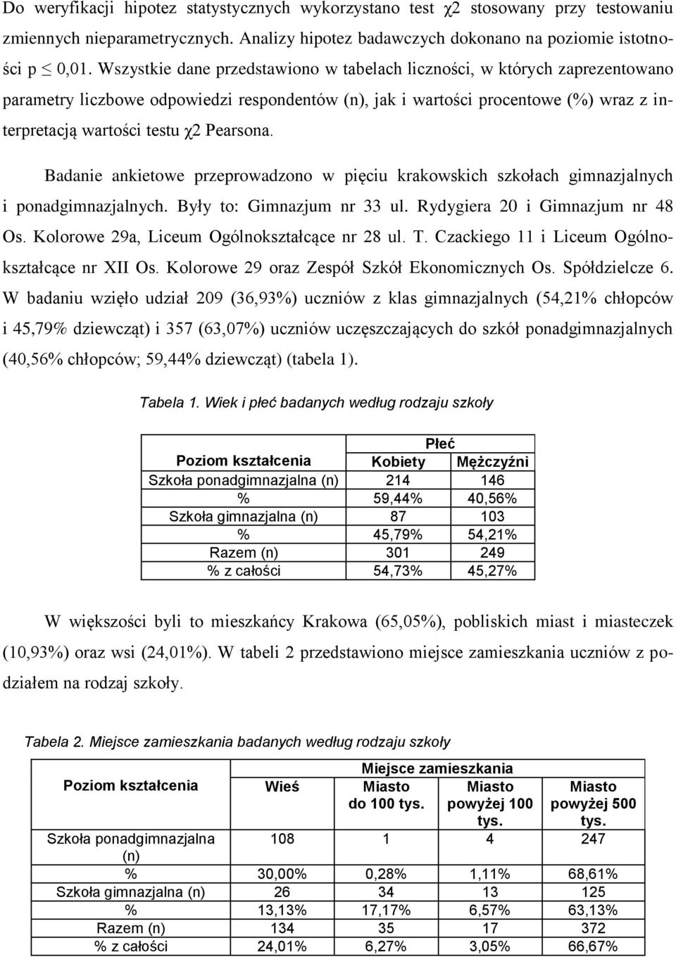 Pearsona. Badanie ankietowe przeprowadzono w pięciu krakowskich szkołach gimnazjalnych i ponadgimnazjalnych. Były to: Gimnazjum nr 33 ul. Rydygiera 20 i Gimnazjum nr 48 Os.