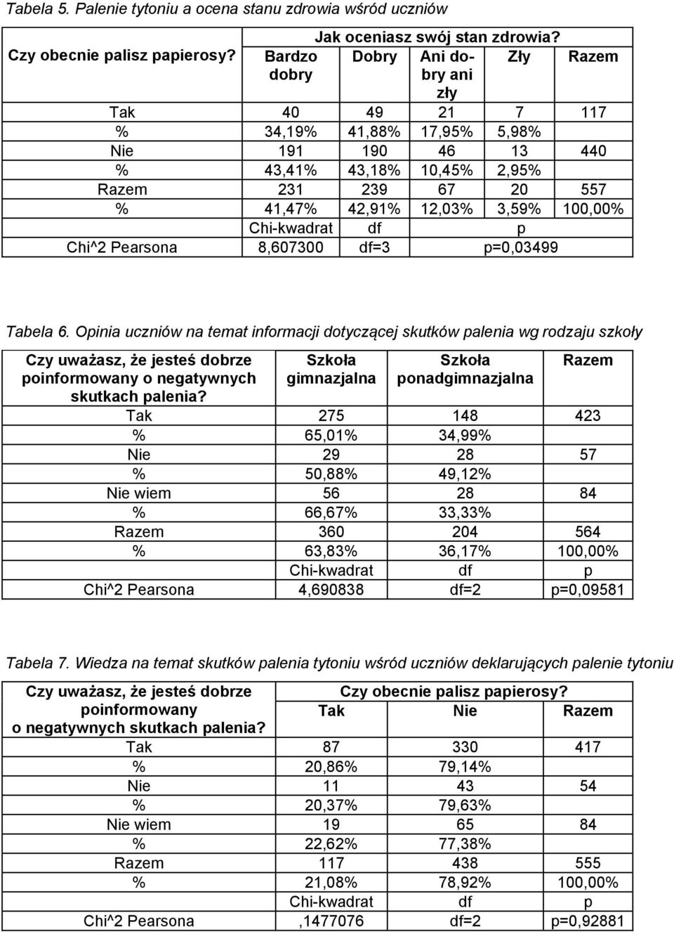 100,00% Chi^2 Pearsona 8,607300 df=3 p=0,03499 Tabela 6.