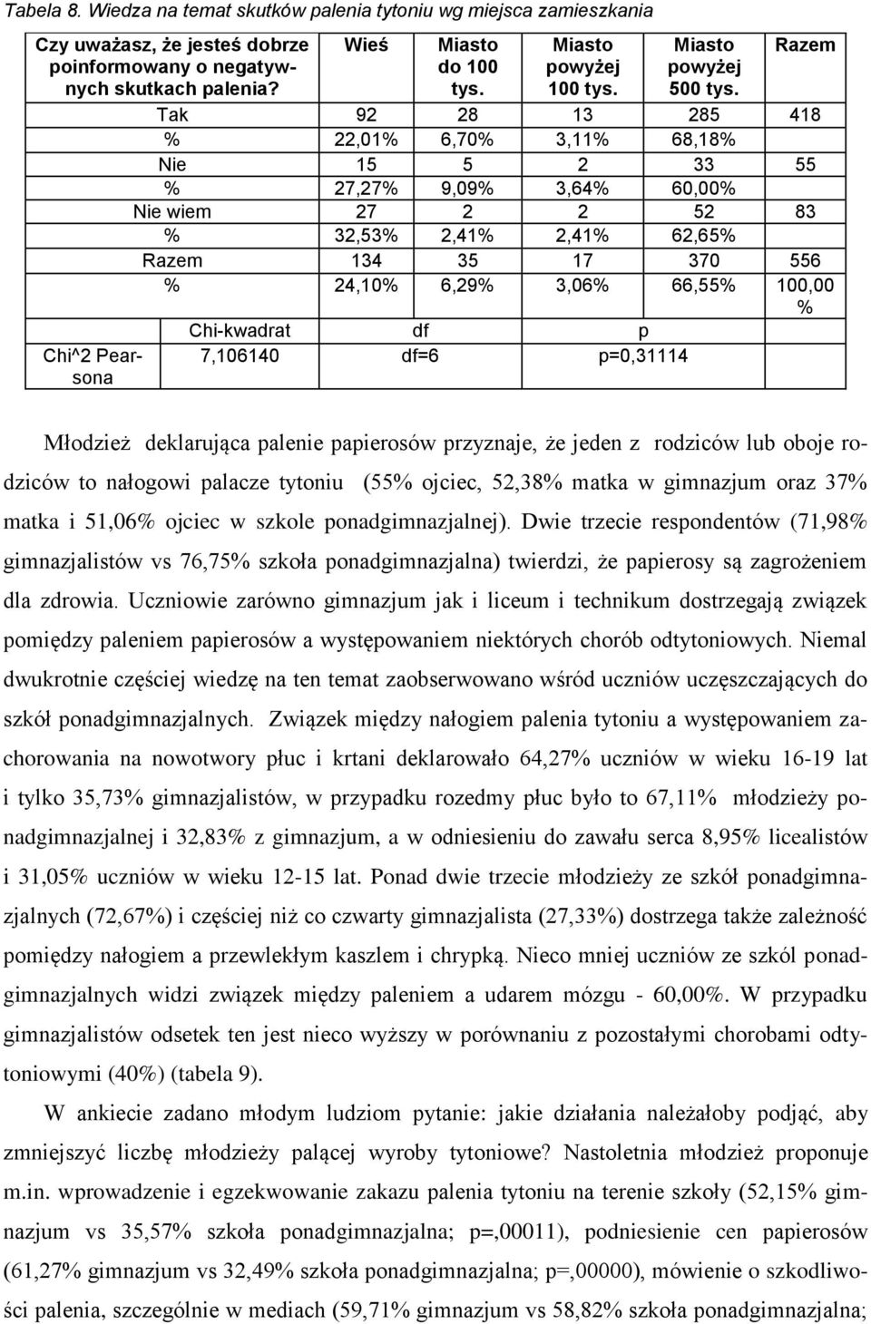 Razem Tak 92 28 13 285 418 % 22,01% 6,70% 3,11% 68,18% Nie 15 5 2 33 55 % 27,27% 9,09% 3,64% 60,00% Nie wiem 27 2 2 52 83 % 32,53% 2,41% 2,41% 62,65% Razem 134 35 17 370 556 % 24,10% 6,29% 3,06%