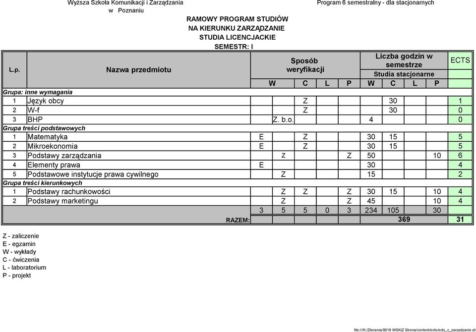 4 0 Grupa treści podstawowych 1 Matematyka E Z 30 15 5 2 Mikroekonomia E Z 30 15 5 3 Podstawy