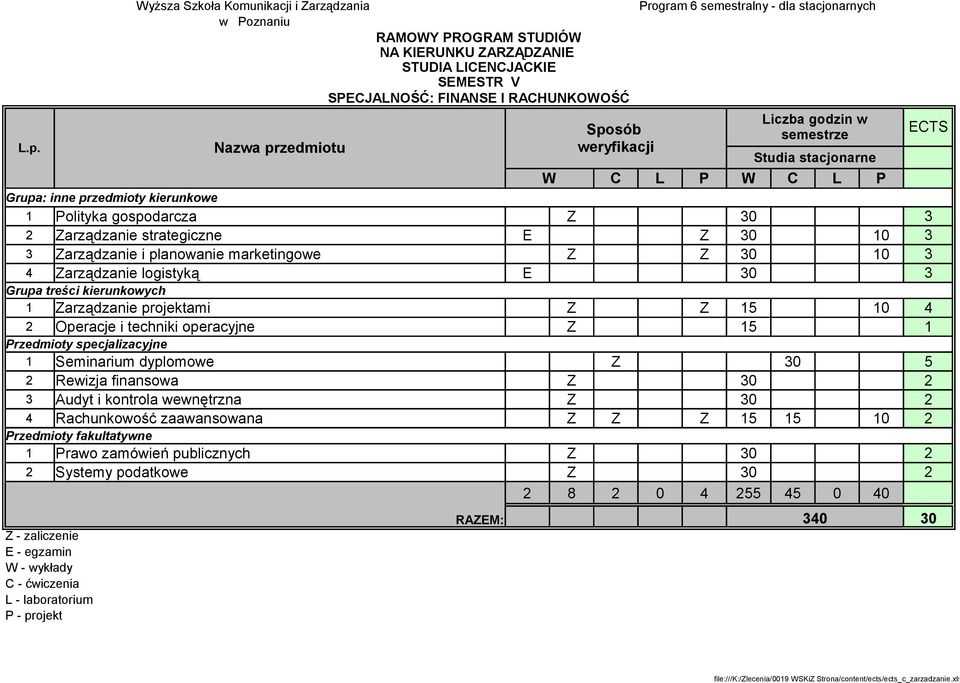 Zarządzanie projektami Z Z 15 10 4 2 Operacje i techniki operacyjne Z 15 1 1 Seminarium dyplomowe Z 30 5 2 Rewizja finansowa Z 30 2 3 Audyt i kontrola