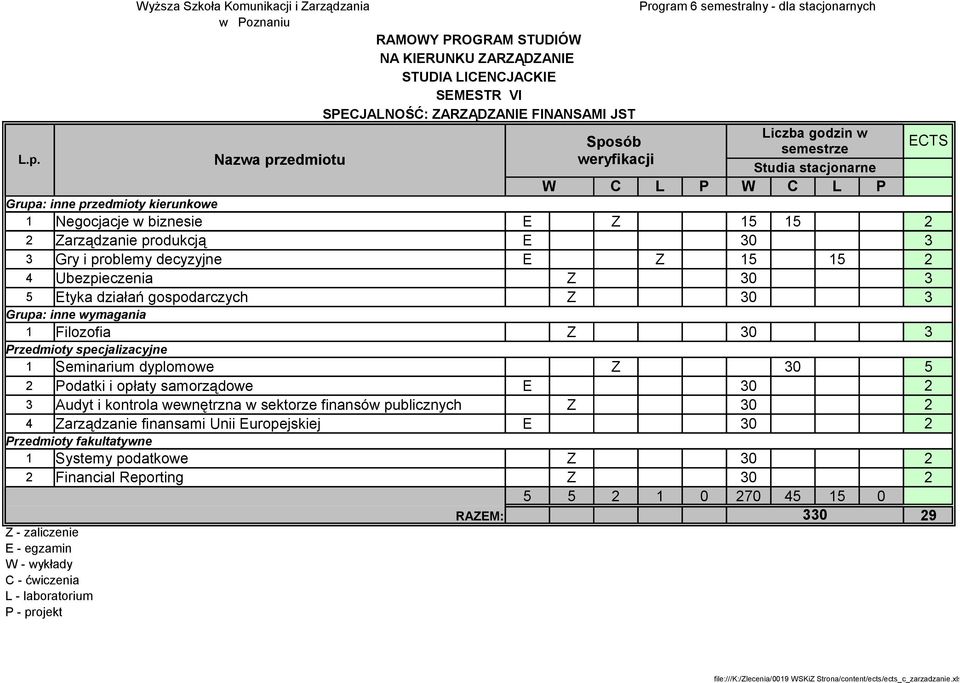 gospodarczych Z 30 3 1 Filozofia Z 30 3 1 Seminarium dyplomowe Z 30 5 2 Podatki i opłaty samorządowe E 30 2 3 Audyt i kontrola wewnętrzna w sektorze