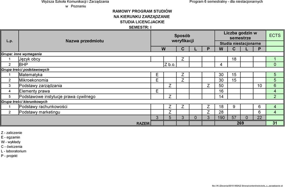 4 0 Grupa treści podstawowych 1 Matematyka E Z 30 15 5 2 Mikroekonomia E Z 30 15 5 3 Podstawy