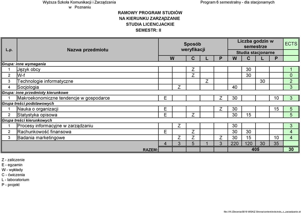treści podstawowych 1 Nauka o organizacji E Z 30 15 5 2 Statystyka opisowa E Z 30 15 5 1 Procesy informacyjne w