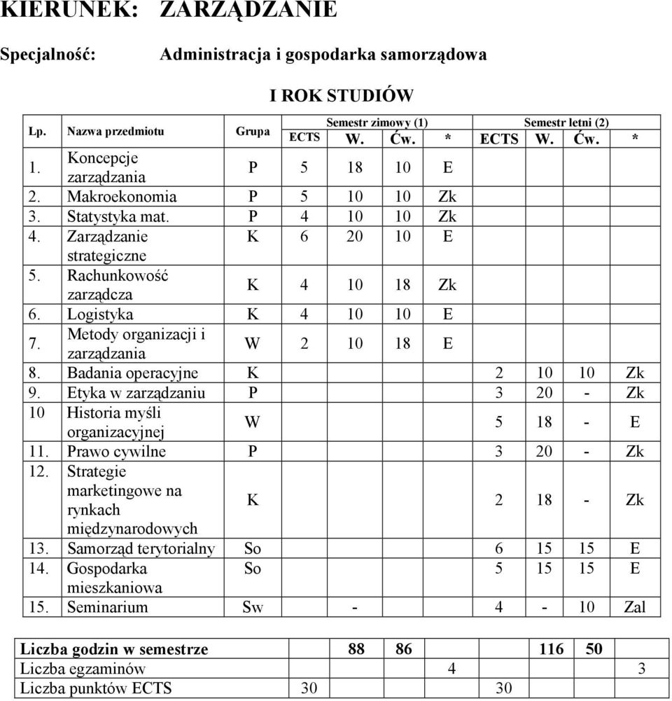 K 6 20 10 E strategiczne 10 Historia myśli 1 Prawo cywilne P 3 20 - Zk 12.