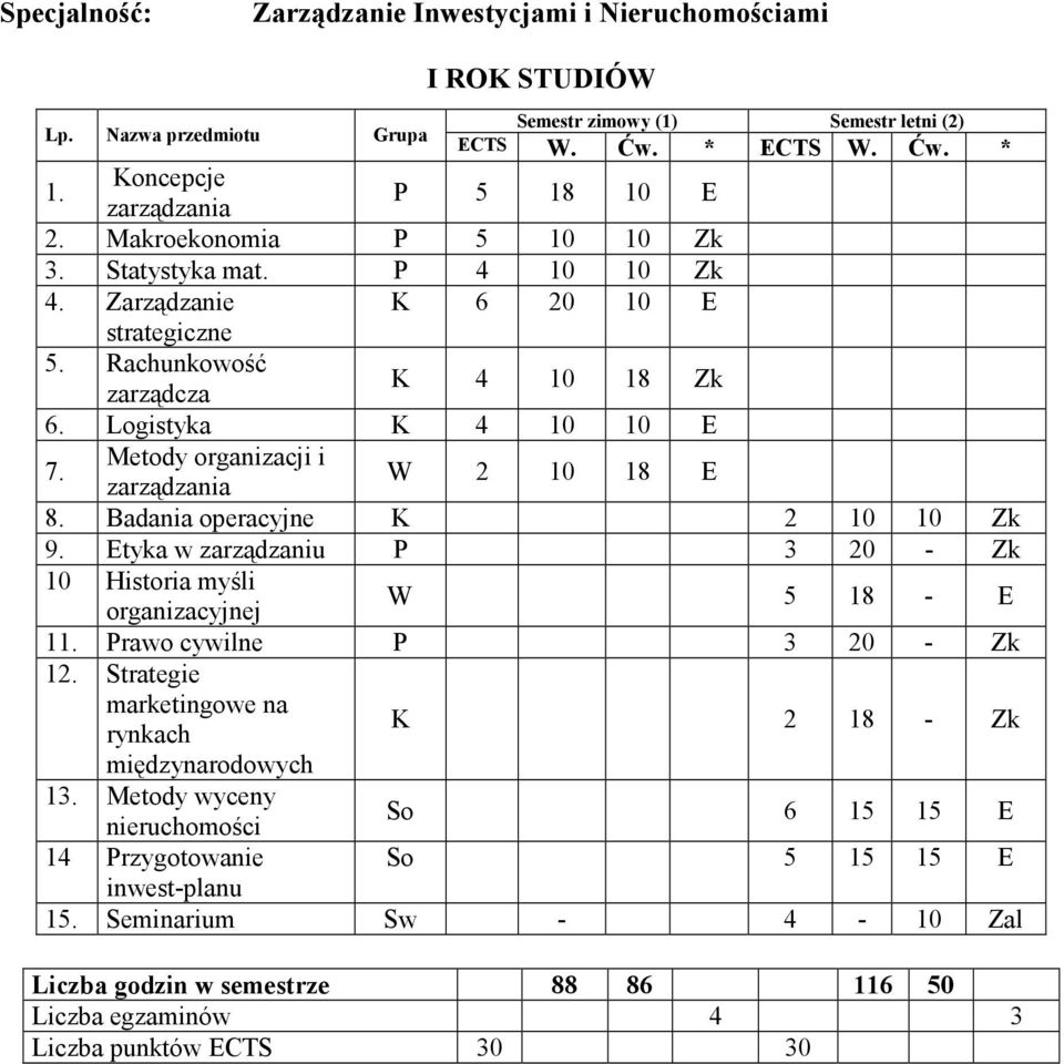 K 6 20 10 E strategiczne 10 Historia myśli 1 Prawo cywilne P 3 20 - Zk 12.