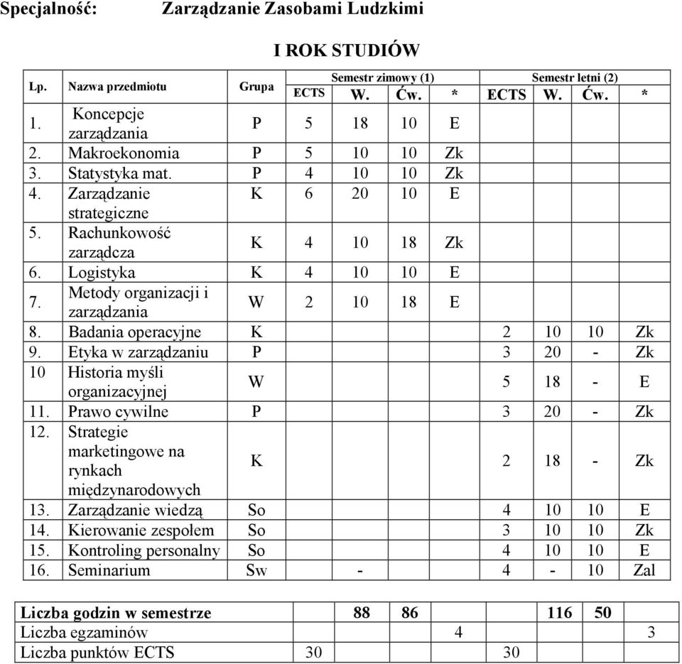 K 6 20 10 E strategiczne 10 Historia myśli 1 Prawo cywilne P 3 20 - Zk 12.