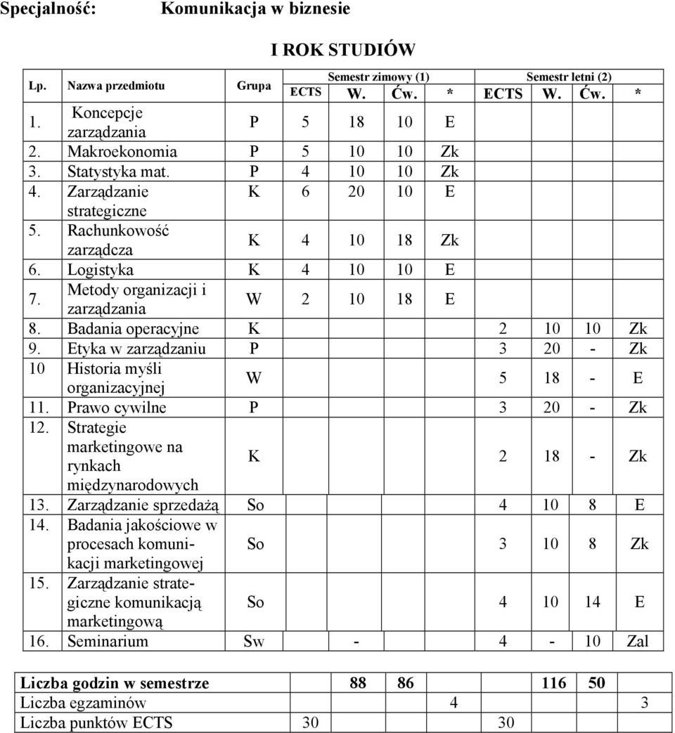 Strategie marketingowe na rynkach 13. sprzedażą So 4 10 8 E 14.