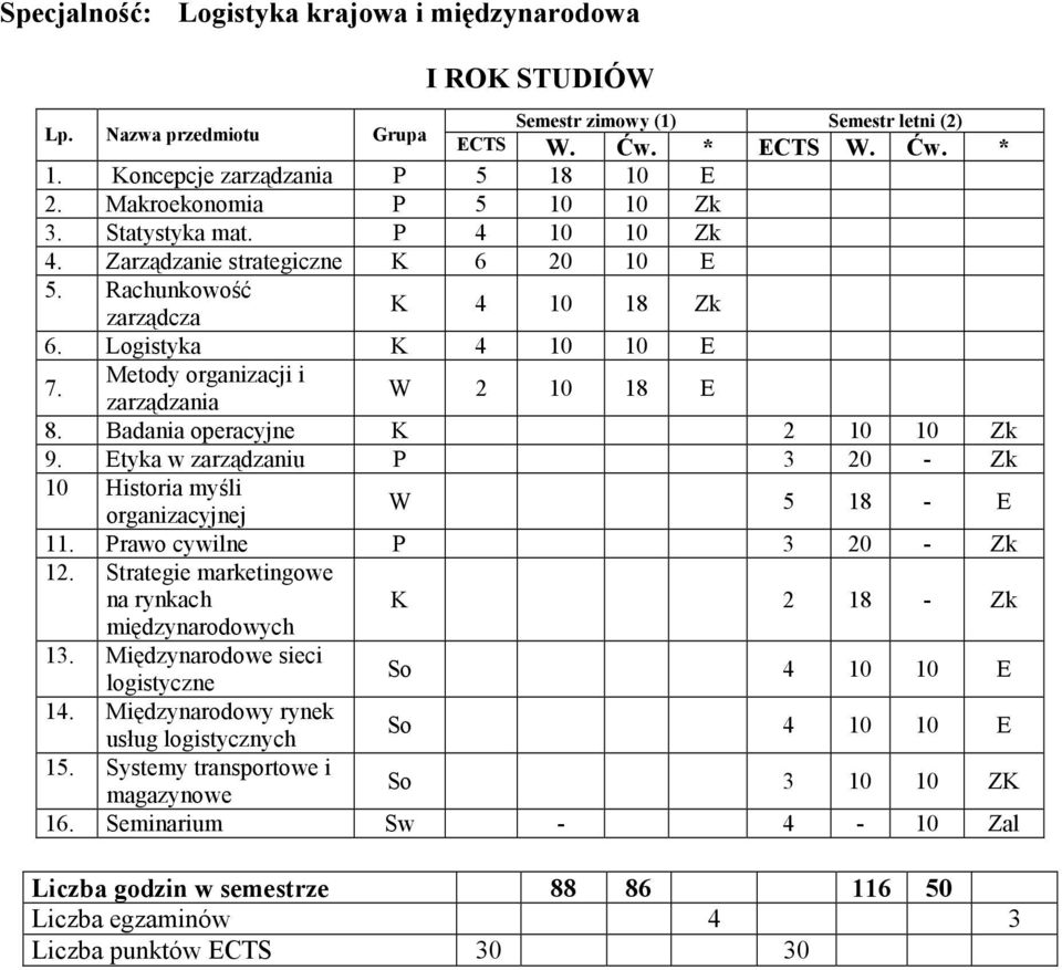 Strategie marketingowe na rynkach 13. Międzynarodowe sieci logistyczne So 4 10 10 E 14.