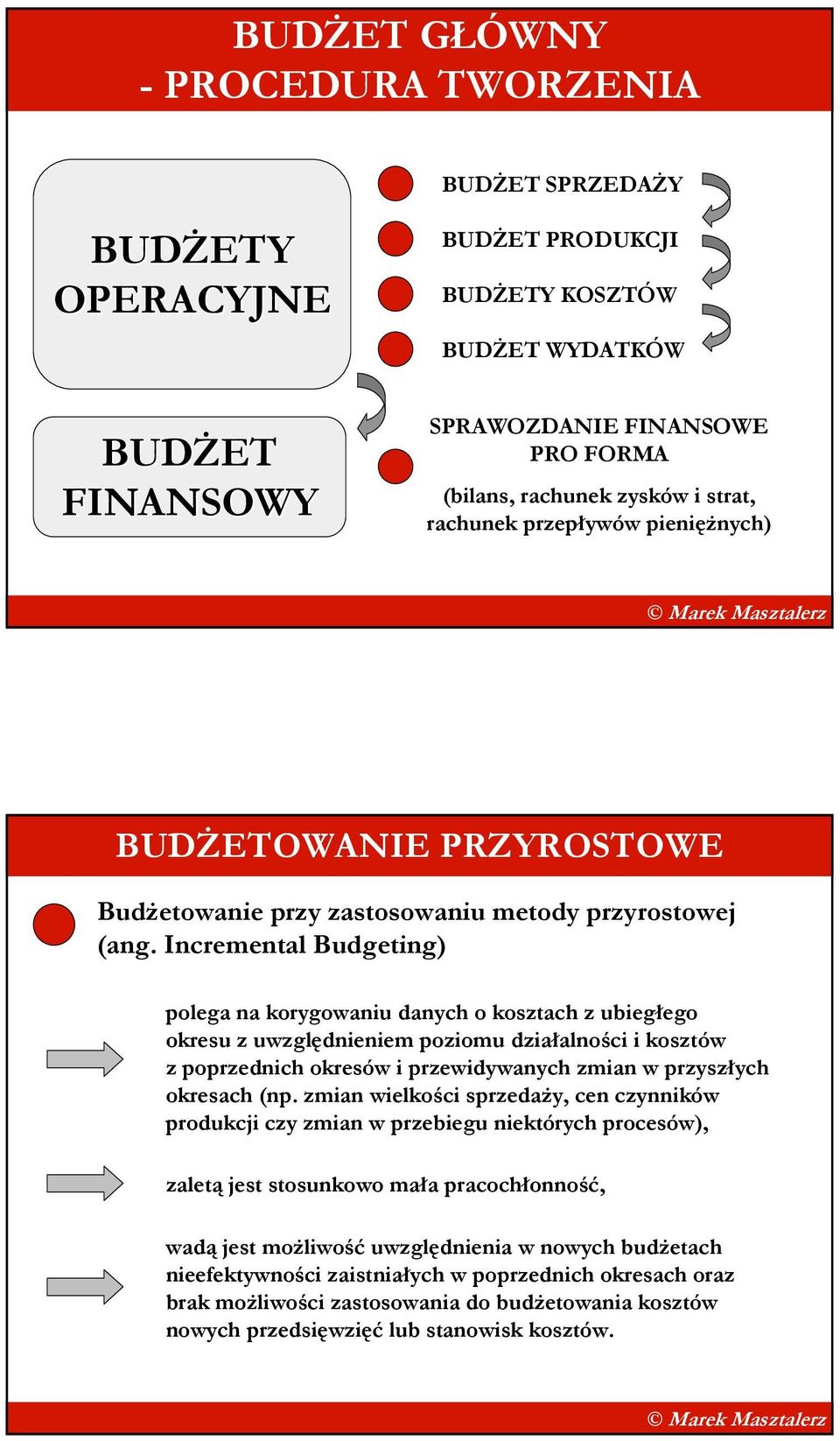 Incremental Budgeting) polega na korygowaniu danych o kosztach z ubiegłego okresu z uwzględnieniem poziomu działalności i kosztów z poprzednich okresów i przewidywanych zmian w przyszłych okresach