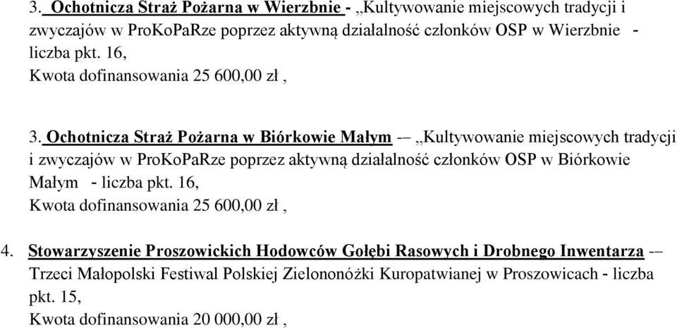 Ochotnicza Straż Pożarna w Biórkowie Małym - Kultywowanie miejscowych tradycji i zwyczajów w ProKoPaRze poprzez aktywną działalność członków OSP w Biórkowie