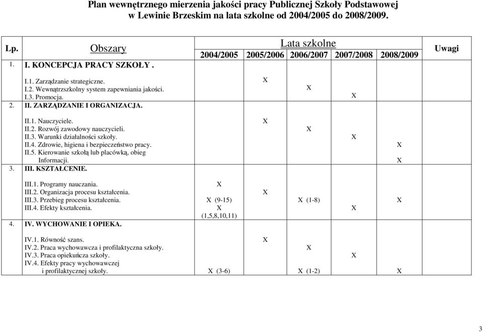 II.1. Nauczyciele. II.2. Rozwój zawodowy nauczycieli. II.3. Warunki działalności szkoły. II.4. Zdrowie, higiena i bezpieczeństwo pracy. II.5. Kierowanie szkołą lub placówką, obieg Informacji. 3. III.