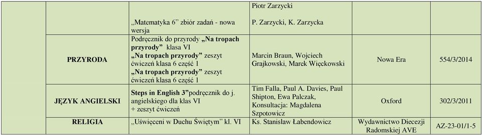 Zarzycki, K. Zarzycka Tim Falla, Paul A.