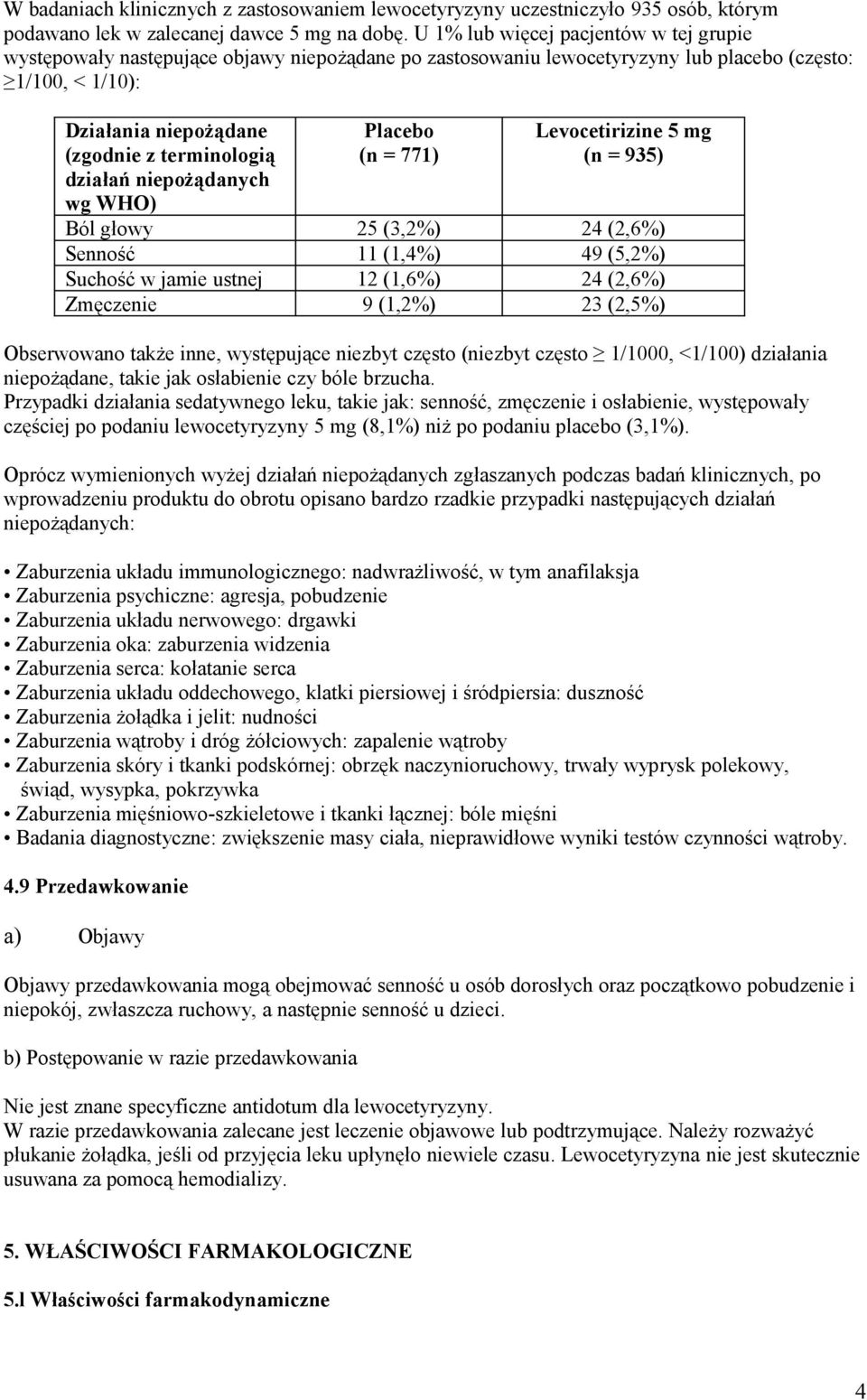 działań niepożądanych wg WHO) Placebo (n = 771) Levocetirizine 5 mg (n = 935) Ból głowy 25 (3,2%) 24 (2,6%) Senność 11 (1,4%) 49 (5,2%) Suchość w jamie ustnej 12 (1,6%) 24 (2,6%) Zmęczenie 9 (1,2%)