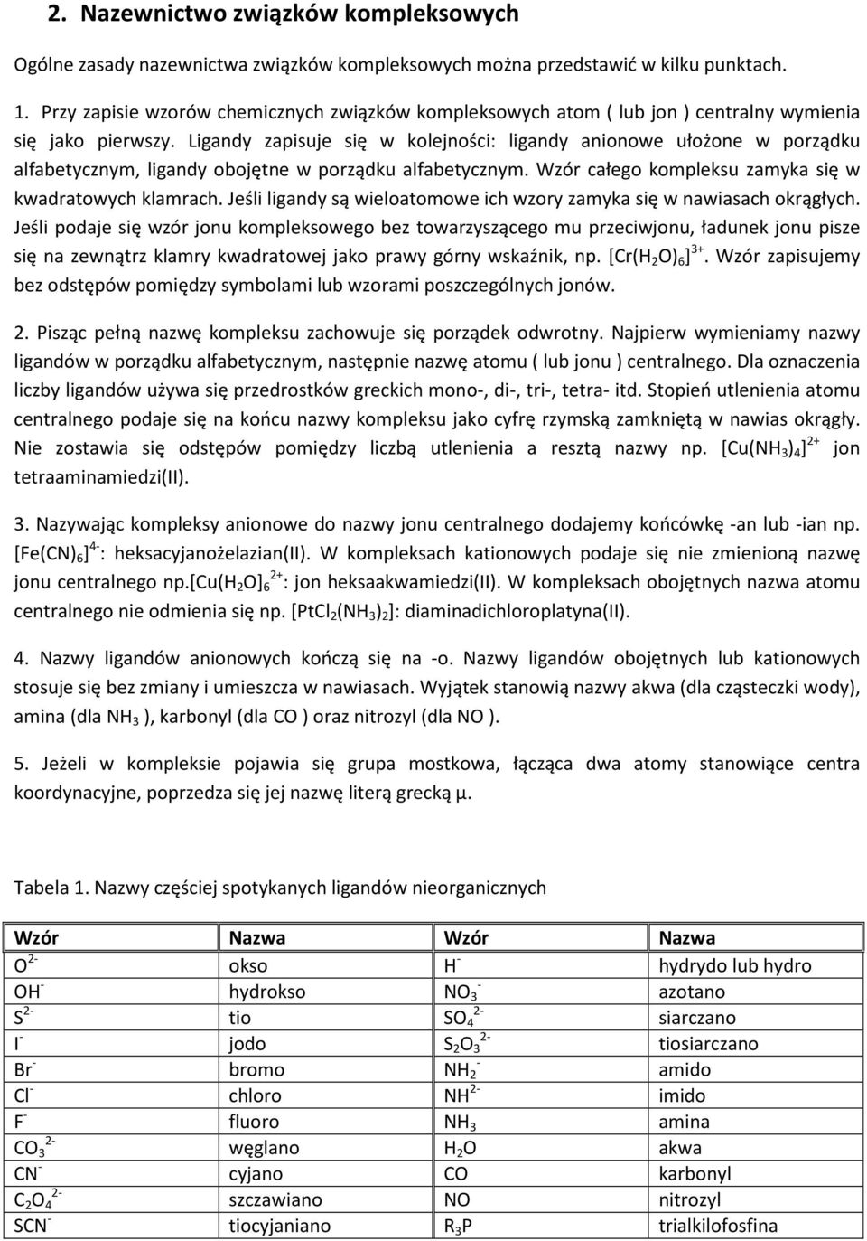 Ligandy zapisuje się w kolejności: ligandy anionowe ułożone w porządku alfabetycznym, ligandy obojętne w porządku alfabetycznym. Wzór całego kompleksu zamyka się w kwadratowych klamrach.