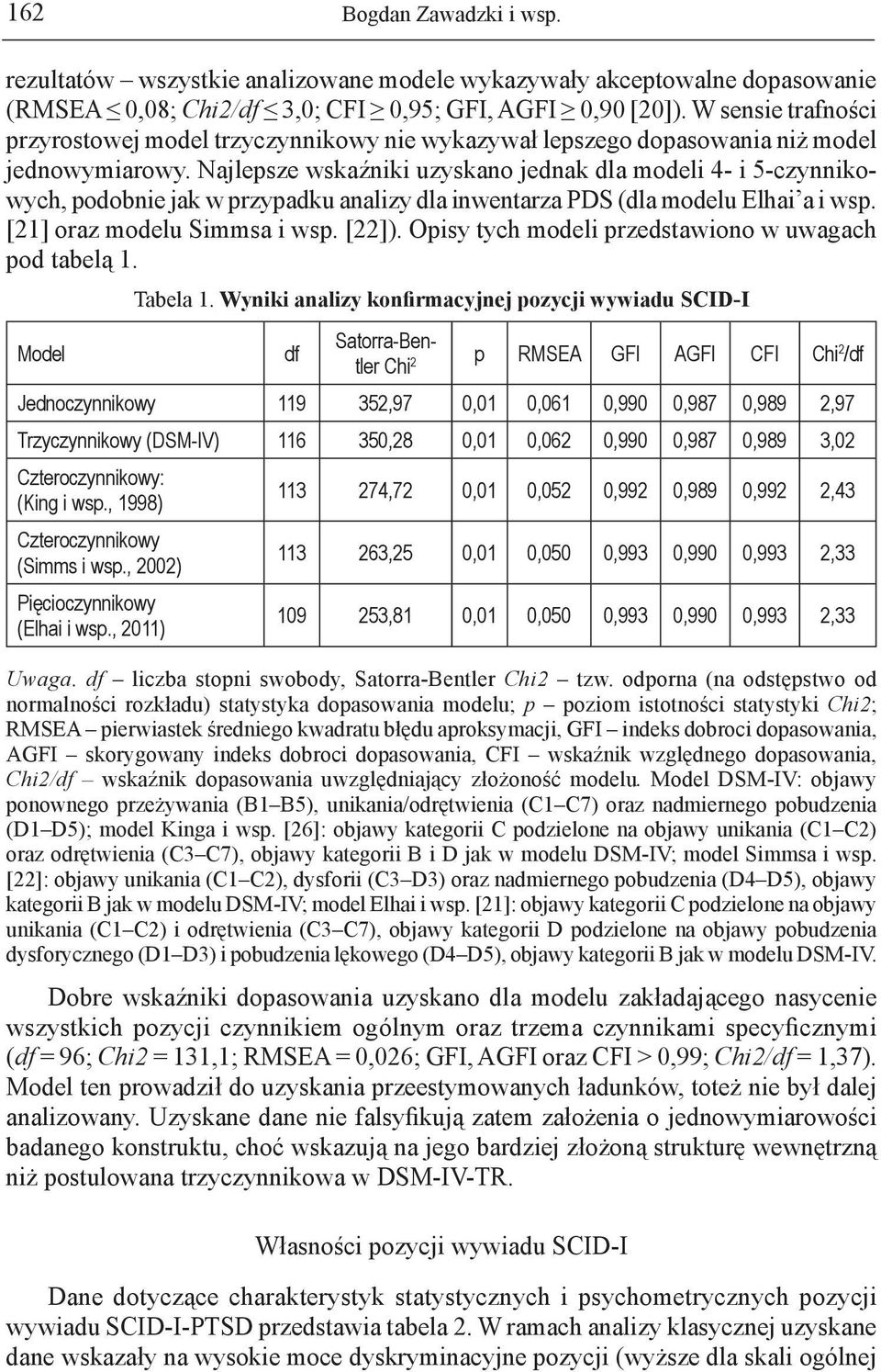 Najlepsze wskaźniki uzyskano jednak dla modeli 4- i 5-czynnikowych, podobnie jak w przypadku analizy dla inwentarza PDS (dla modelu Elhai a i wsp. [21] oraz modelu Simmsa i wsp. [22]).
