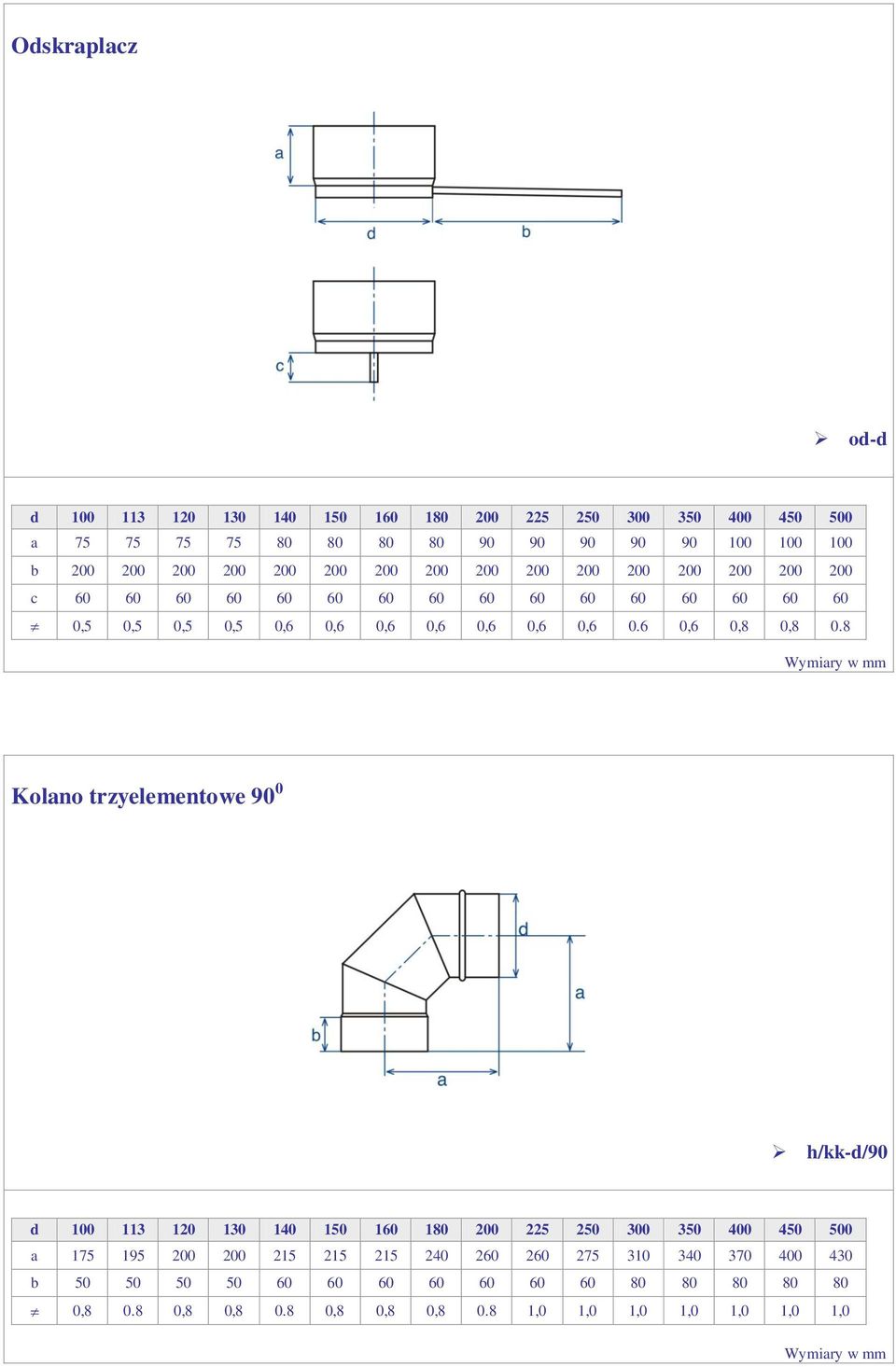 0,6 0,6 0,6 0,6 0,6 0,6 0.6 0,6 0,8 0,8 0.
