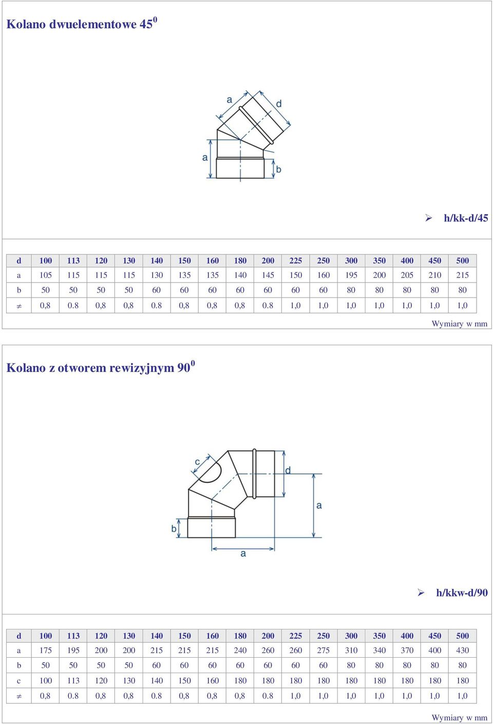 8 1,0 1,0 1,0 1,0 1,0 1,0 1,0 Kolano z otworem rewizyjnym 90 0 h/kkw-d/90 a 175 195 200 200 215 215