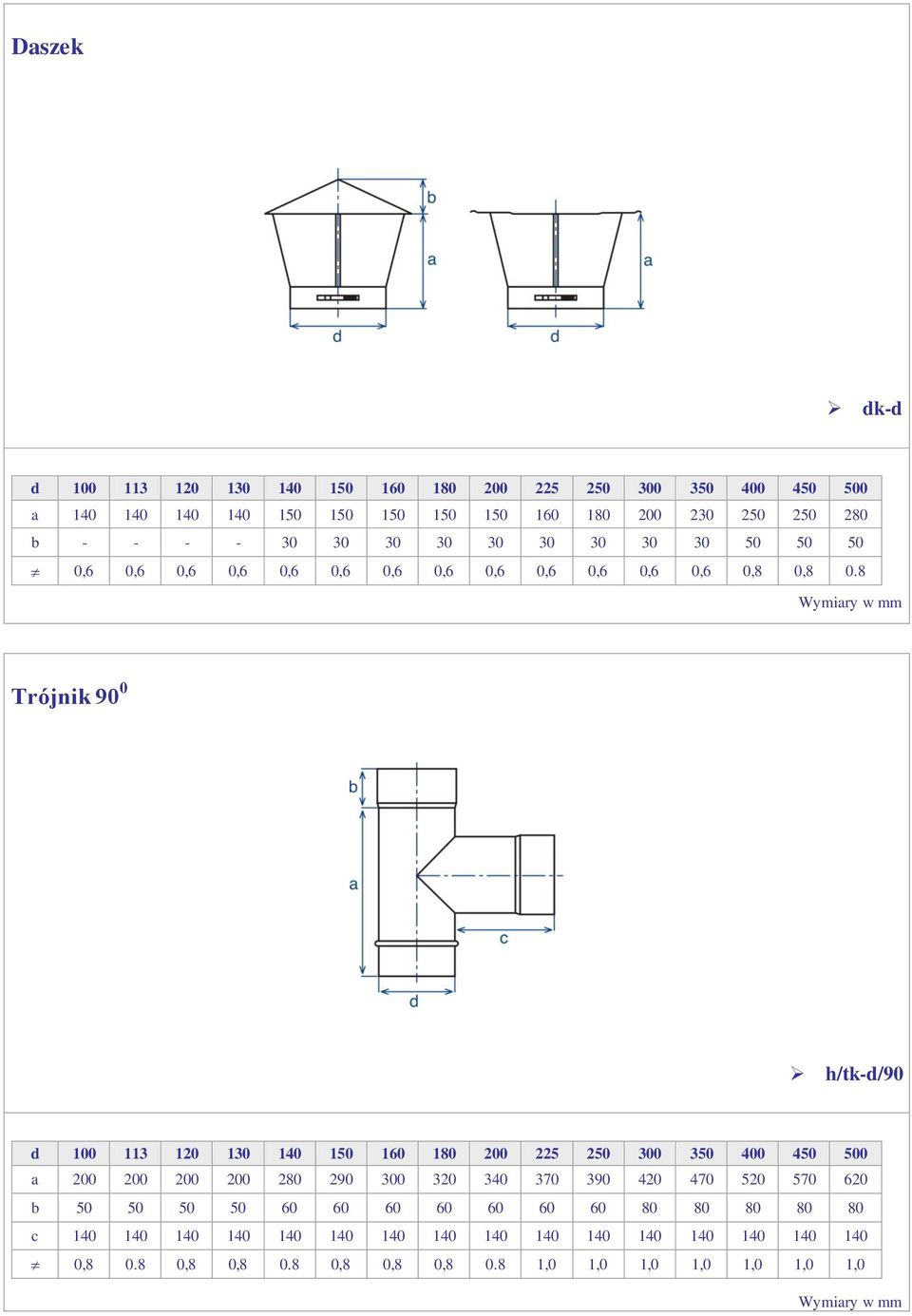 8 Trójnik 90 0 h/tk-d/90 a 200 200 200 200 280 290 300 320 340 370 390 420 470 520 570 620 c 140 140