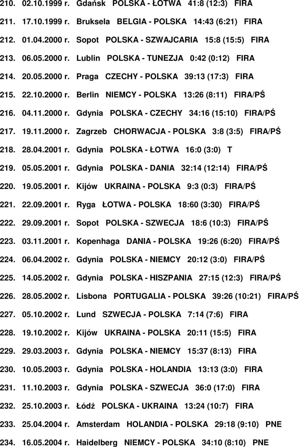 28.04.2001 r. Gdynia POLSKA - ŁOTWA 16:0 (3:0) T 219. 05.05.2001 r. Gdynia POLSKA - DANIA 32:14 (12:14) FIRA/PŚ 220. 19.05.2001 r. Kijów UKRAINA - POLSKA 9:3 (0:3) FIRA/PŚ 221. 22.09.2001 r. Ryga ŁOTWA - POLSKA 18:60 (3:30) FIRA/PŚ 222.