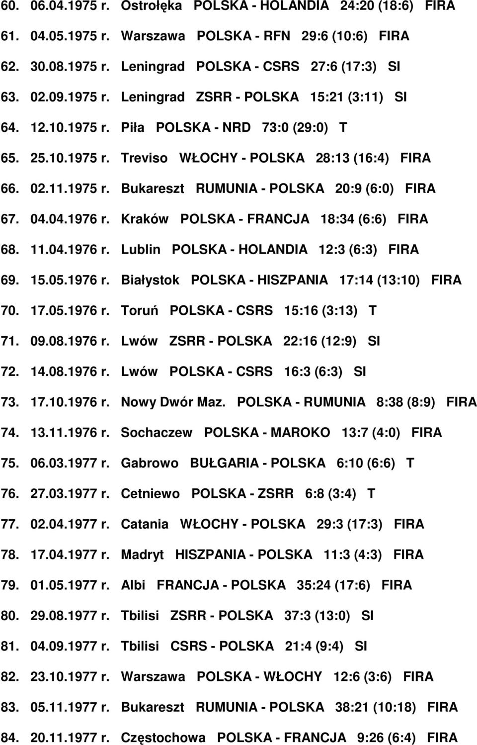 Kraków POLSKA - FRANCJA 18:34 (6:6) FIRA 68. 11.04.1976 r. Lublin POLSKA - HOLANDIA 12:3 (6:3) FIRA 69. 15.05.1976 r. Białystok POLSKA - HISZPANIA 17:14 (13:10) FIRA 70. 17.05.1976 r. Toruń POLSKA - CSRS 15:16 (3:13) T 71.
