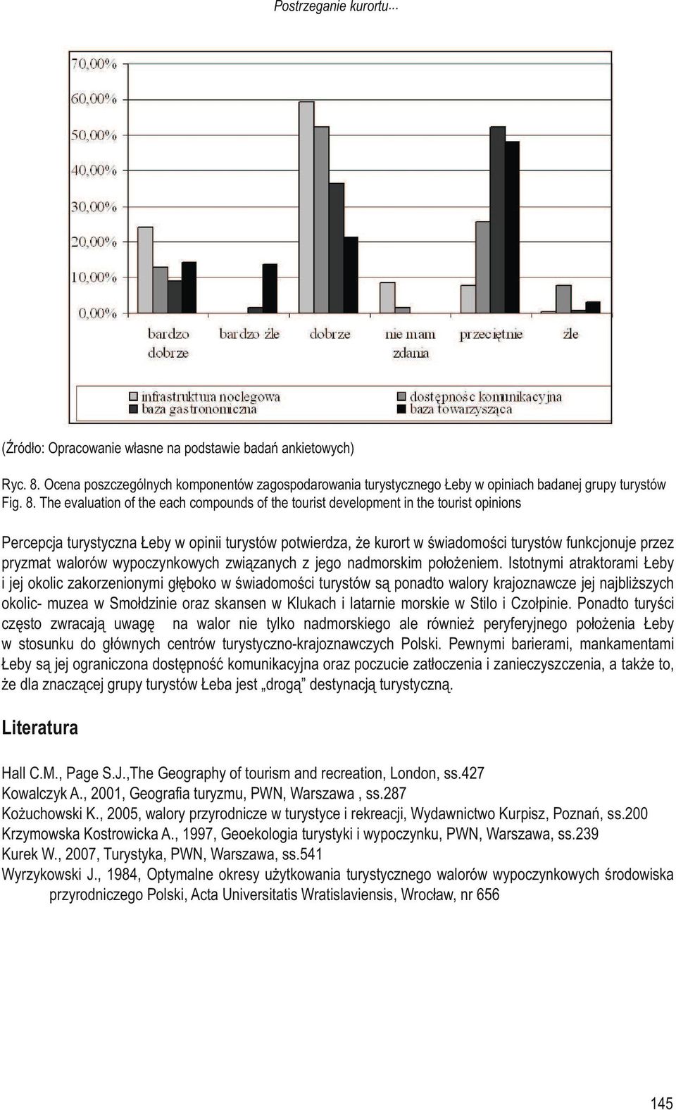 The evaluation of the each compounds of the tourist development in the tourist opinions Percepcja turystyczna Łeby w opinii turystów potwierdza, że kurort w świadomości turystów funkcjonuje przez