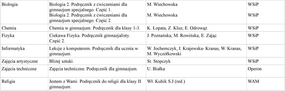 Odrowąż Fizyka Część 2. Lekcje z komputerem. Podręcznik dla ucznia w J. Poznańska, M. Rowińska, E.
