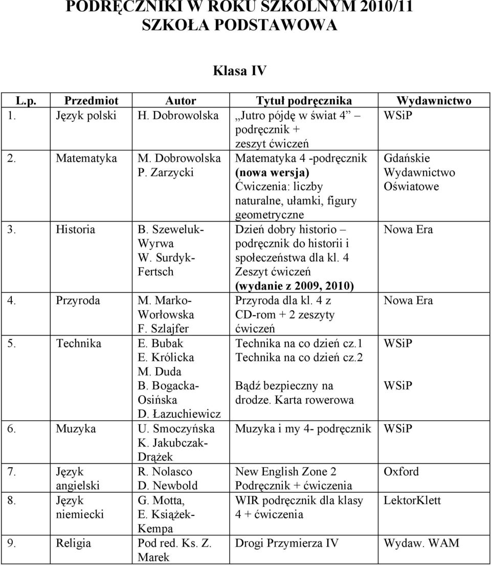 Nolasco 8. Język D. Newbold G. Motta, E. Książek- Kempa 9. Religia Pod red. Ks. Z.