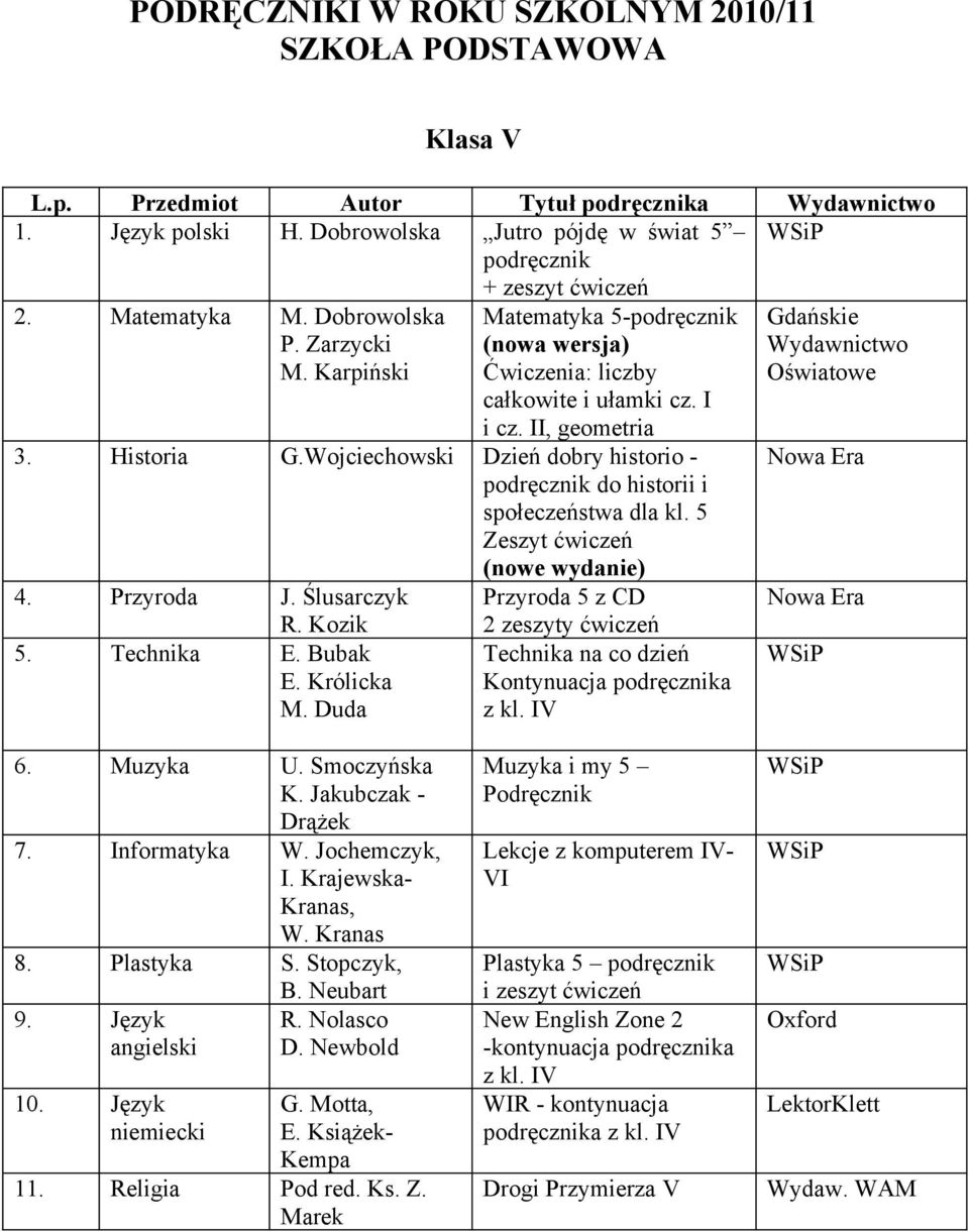Wojciechowski Dzień dobry historio - podręcznik do historii i społeczeństwa dla kl. 5 Zeszyt ćwiczeń (nowe wydanie) 4. Przyroda J. Ślusarczyk Przyroda 5 z CD R. Kozik 5. Technika E. Bubak E.