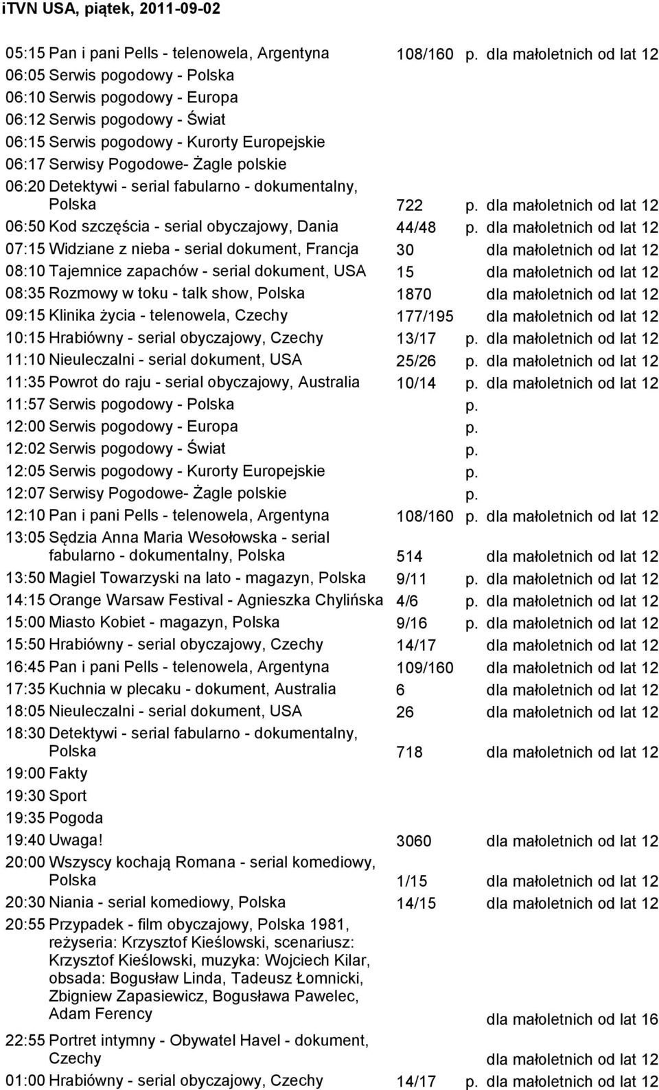 10:15 Hrabiówny - serial obyczajowy, Czechy 13/17 p. 11:10 Nieuleczalni - serial dokument, USA 25/26 p. 11:35 Powrot do raju - serial obyczajowy, Australia 10/14 p. 11:57 Serwis pogodowy - Polska p.