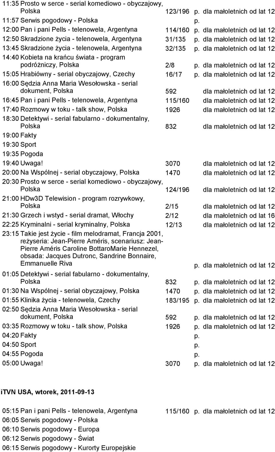 15:05 Hrabiówny - serial obyczajowy, Czechy 16/17 p.