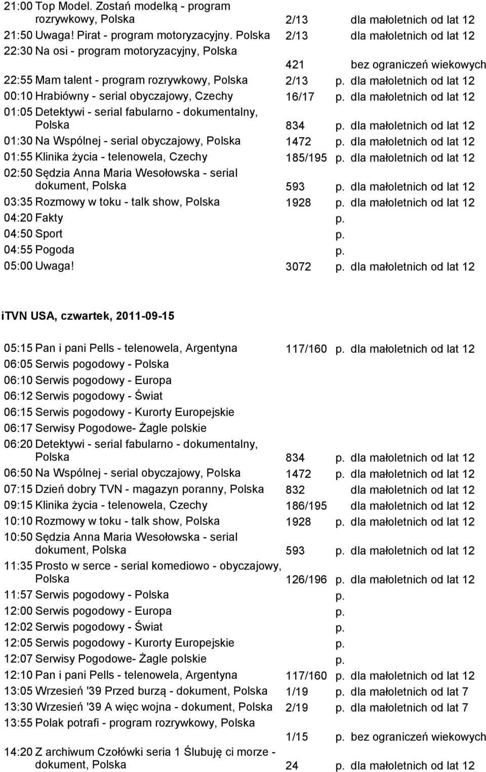 01:05 Detektywi - serial fabularno - dokumentalny, Polska 834 p. 01:30 Na Wspólnej - serial obyczajowy, Polska 1472 p. 01:55 Klinika życia - telenowela, Czechy 185/195 p.
