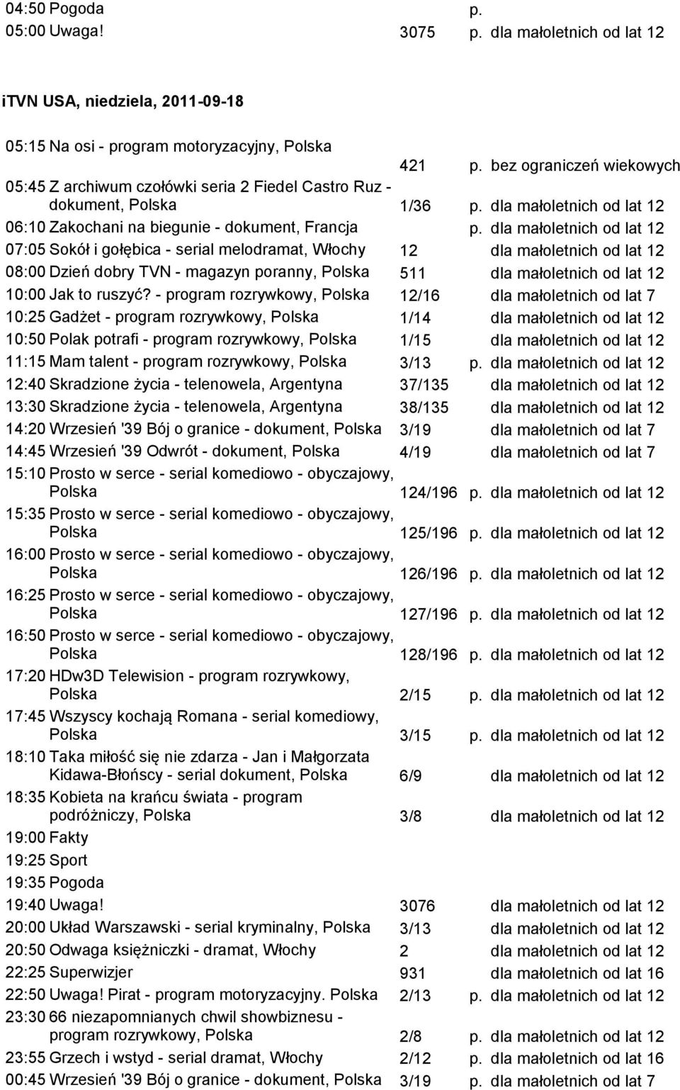 07:05 Sokół i gołębica - serial melodramat, Włochy 12 08:00 Dzień dobry TVN - magazyn poranny, Polska 511 10:00 Jak to ruszyć?