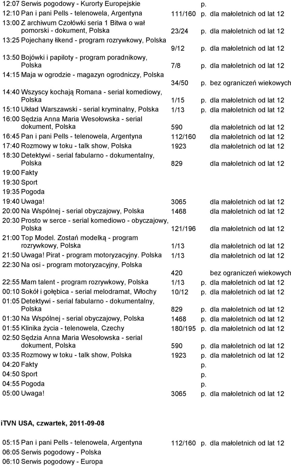bez ograniczeń wiekowych 14:40 Wszyscy kochają Romana - serial komediowy, Polska 1/15 p. 15:10 Układ Warszawski - serial kryminalny, Polska 1/13 p.