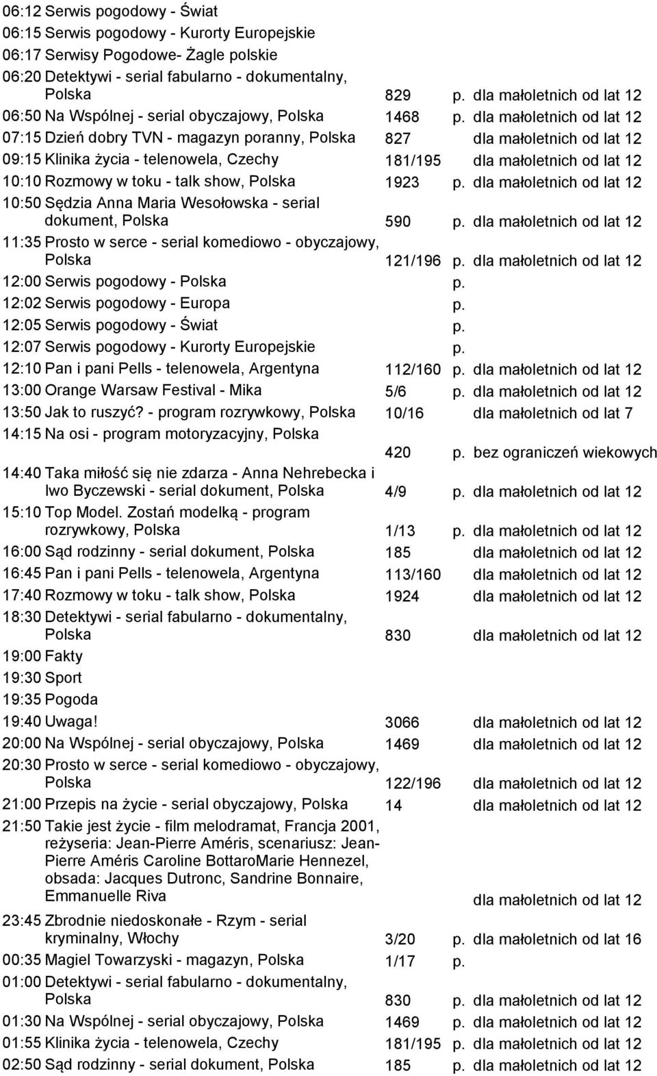 10:50 Sędzia Anna Maria Wesołowska - serial dokument, Polska 590 p. 11:35 Prosto w serce - serial komediowo - obyczajowy, Polska 121/196 p. 12:00 Serwis pogodowy - Polska p.