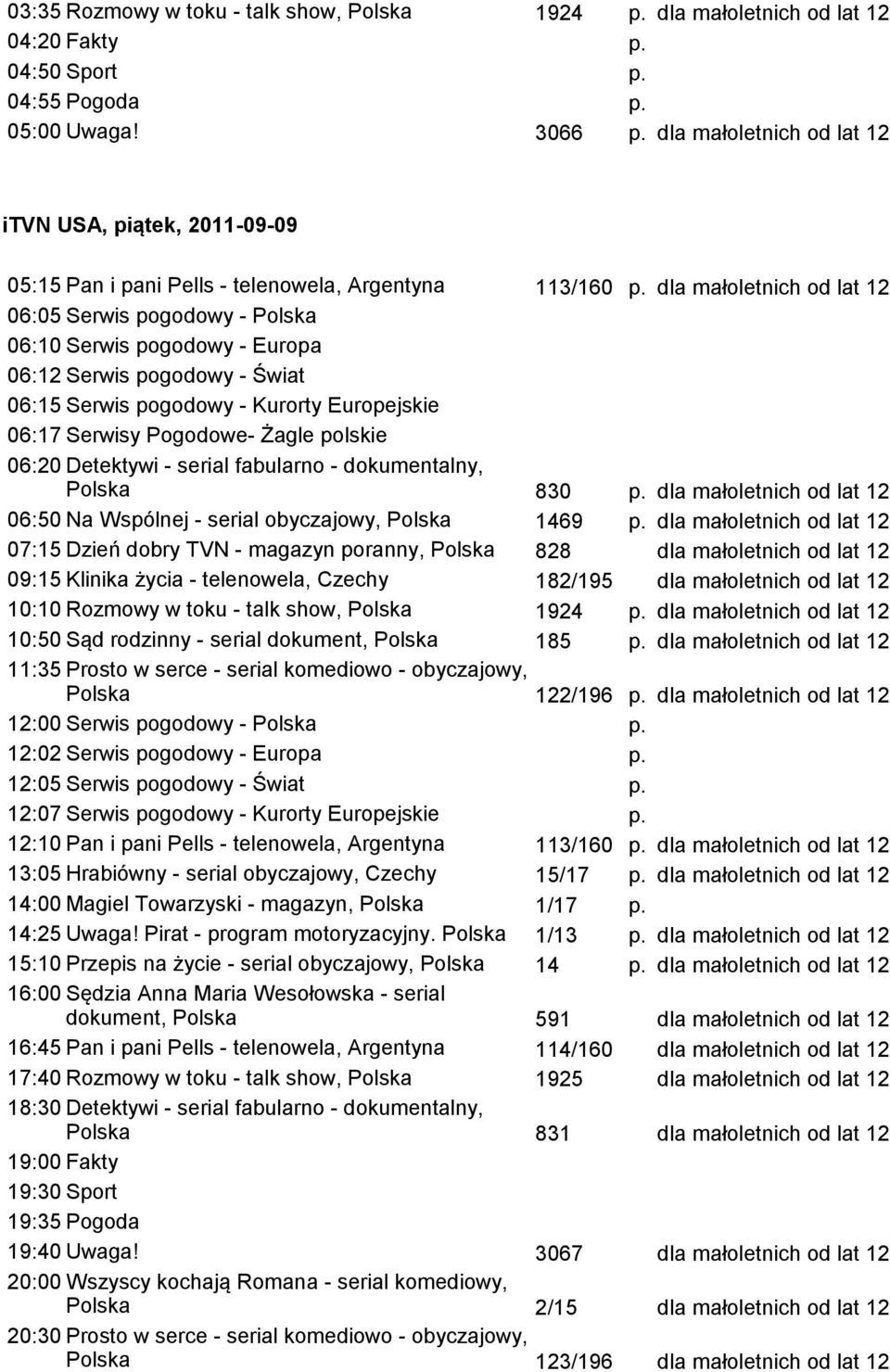 07:15 Dzień dobry TVN - magazyn poranny, Polska 828 09:15 Klinika życia - telenowela, Czechy 182/195 10:10 Rozmowy w toku - talk show, Polska 1924 p.