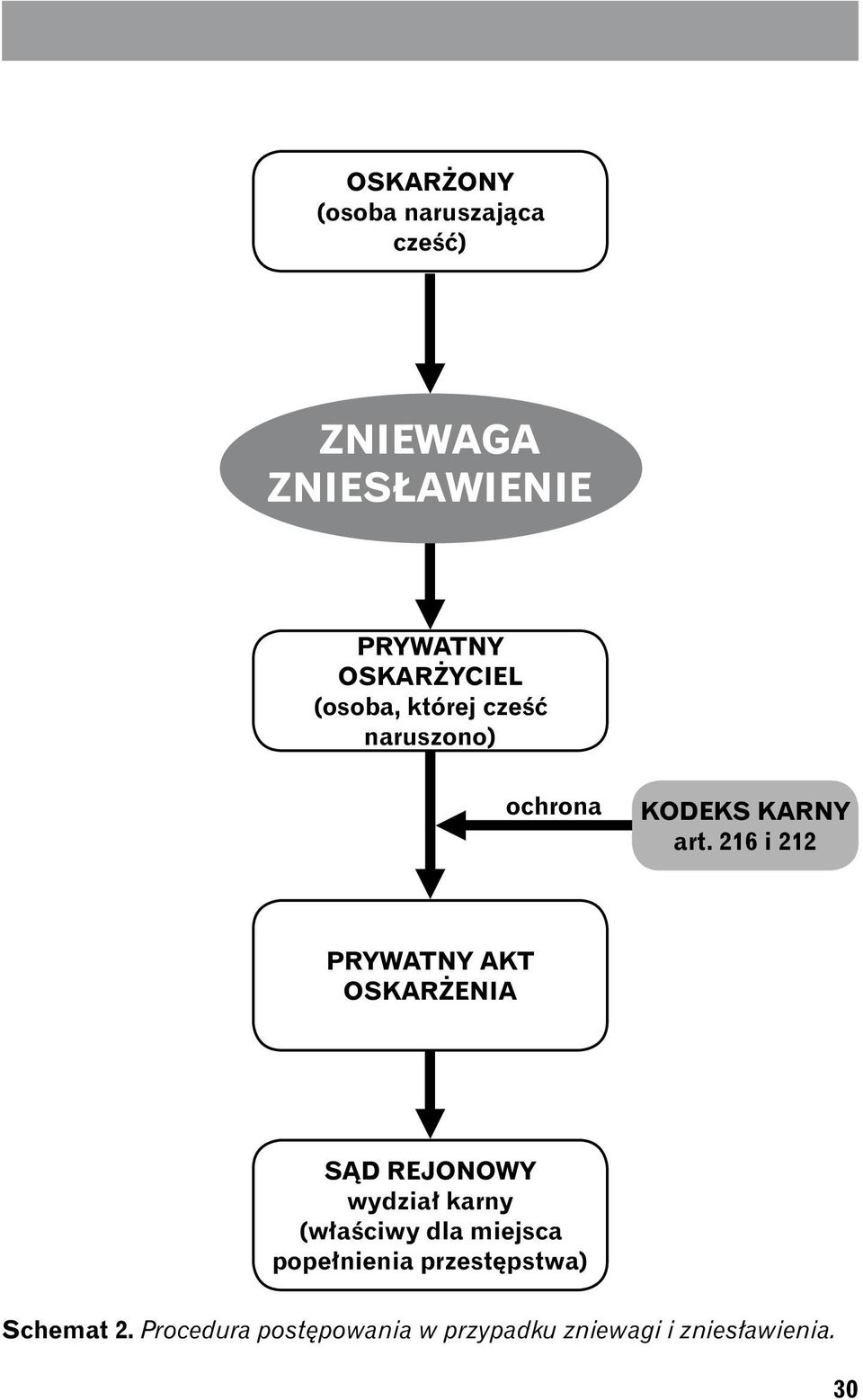 216 i 212 PRYWATNY AKT OSKARŻENIA SĄD REJONOWY wydział karny (właściwy dla