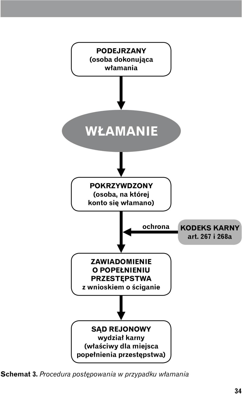 267 i 268a ZAWIADOMIENIE O POPEŁNIENIU PRZESTĘPSTWA z wnioskiem o ściganie SĄD