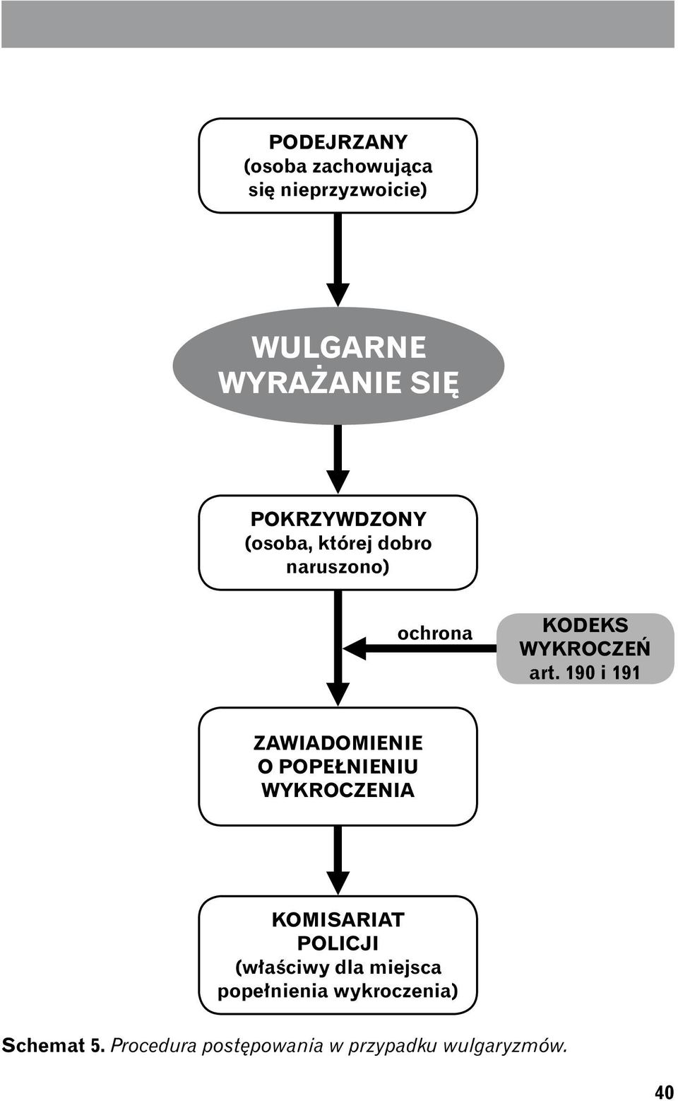 190 i 191 ZAWIADOMIENIE O POPEŁNIENIU WYKROCZENIA KOMISARIAT POLICJI (właściwy