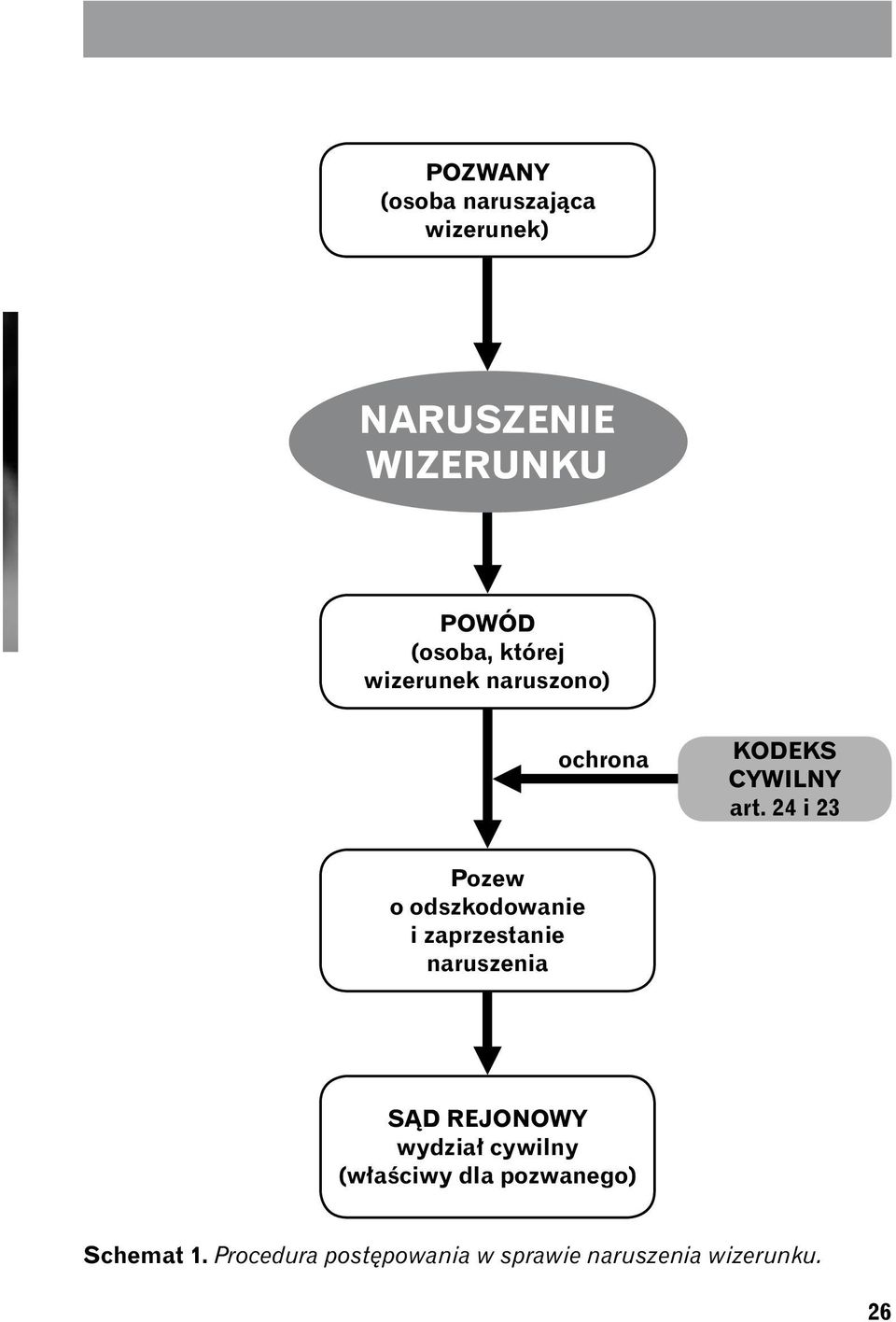 24 i 23 Pozew o odszkodowanie i zaprzestanie naruszenia SĄD REJONOWY wydział