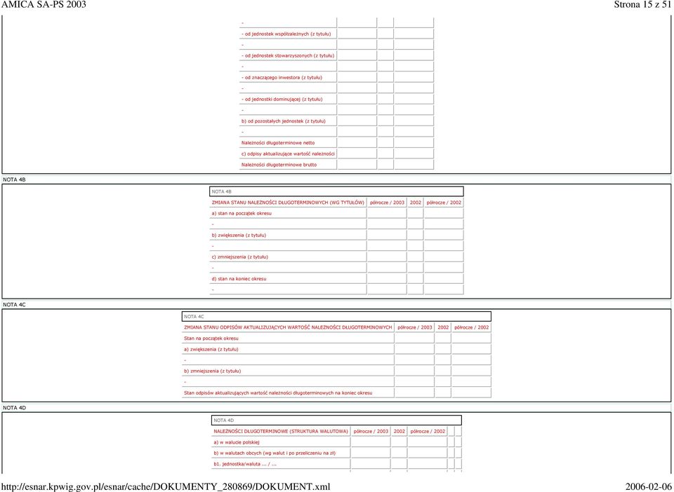 (WG TYTUŁÓW) półrocze / 2003 2002 półrocze / 2002 a) stan na początek okresu b) zwiększenia (z tytułu) c) zmniejszenia (z tytułu) d) stan na koniec okresu NOTA 4C NOTA 4C ZMIANA STANU ODPISÓW