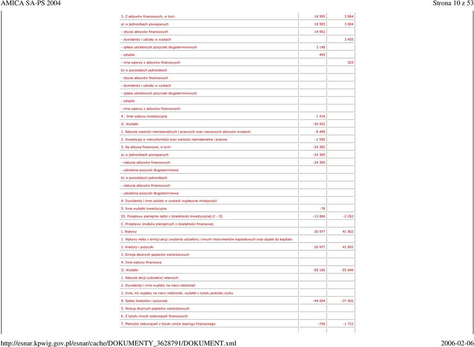 3 148 odsetki 495 inne wpływy z aktywów finansowych 529 b) w pozostałych jednostkach zbycie aktywów finansowych dywidendy i udziały w zyskach spłata udzielonych pożyczek długoterminowych odsetki inne