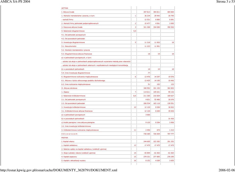 Inwestycje długoterminowe 5 11 31