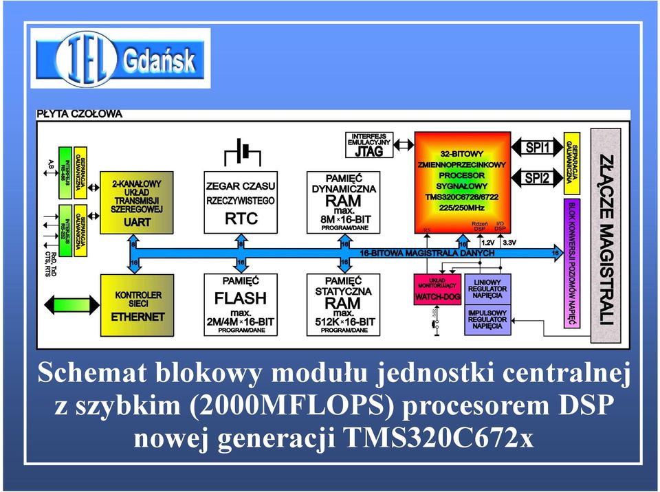 szybkim (2000MFLOPS)