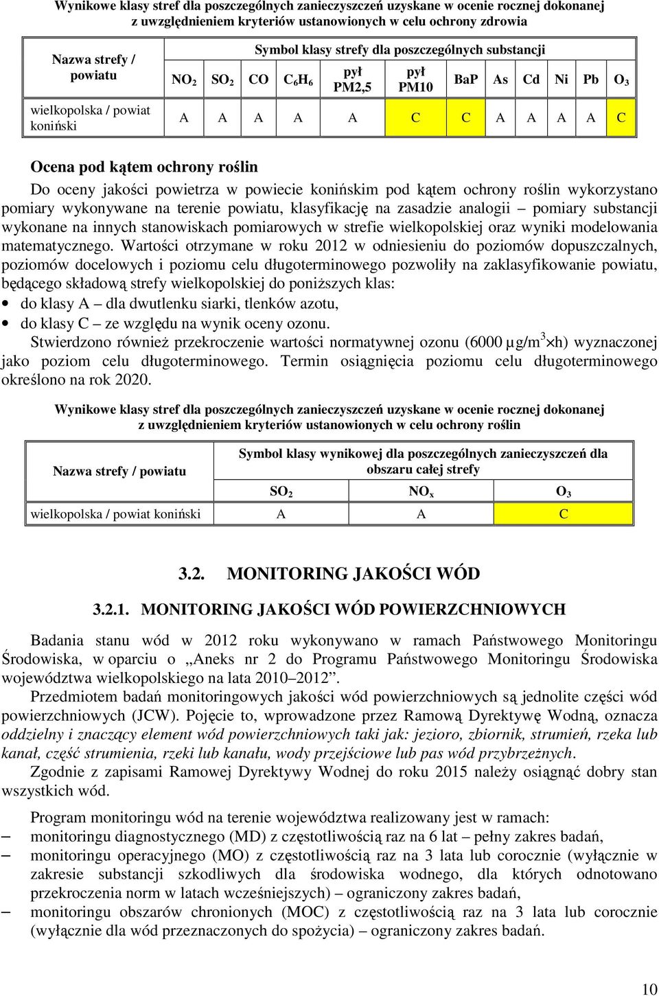 powietrza w powiecie konińskim pod kątem ochrony roślin wykorzystano pomiary wykonywane na terenie powiatu, klasyfikację na zasadzie analogii pomiary substancji wykonane na innych stanowiskach