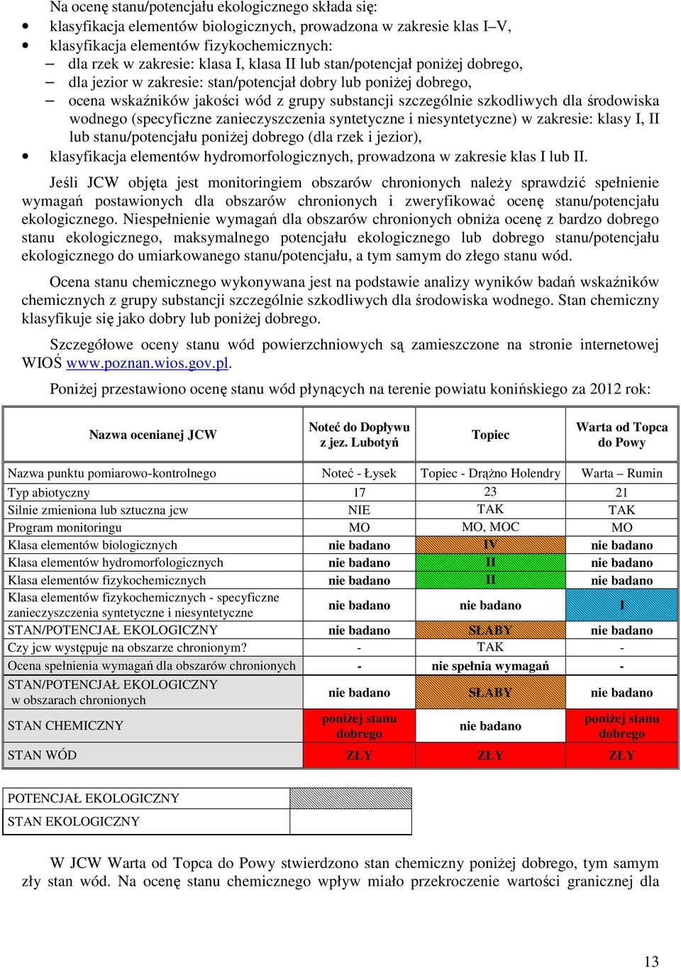 (specyficzne zanieczyszczenia syntetyczne i niesyntetyczne) w zakresie: klasy I, II lub stanu/potencjału poniżej dobrego (dla rzek i jezior), klasyfikacja elementów hydromorfologicznych, prowadzona w