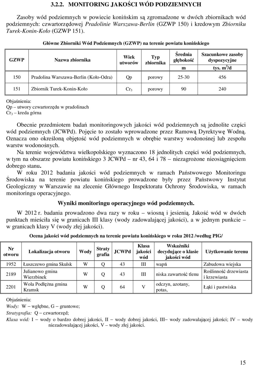 GZWP Główne Zbiorniki Wód Podziemnych (GZWP) na terenie powiatu konińskiego Nazwa zbiornika Wiek utworów Typ zbiornika Średnia głębokość Szacunkowe zasoby dyspozycyjne m tys.
