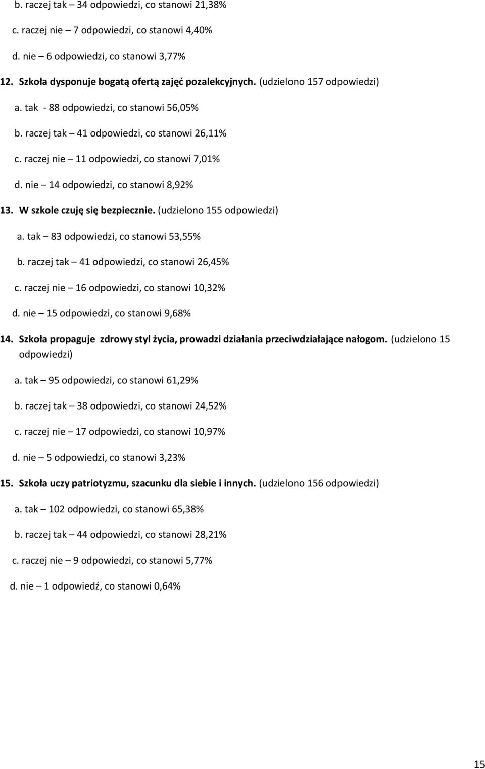 nie 14 odpowiedzi, co stanowi 8,92% 13. W szkole czuję się bezpiecznie. (udzielono 155 odpowiedzi) a. tak 83 odpowiedzi, co stanowi 53,55% b. raczej tak 41 odpowiedzi, co stanowi 26,45% c.