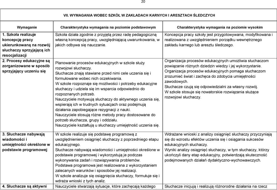 Procesy edukacyjne są zorganizowane w sposób sprzyjający uczeniu się Szkoła działa zgodnie z przyjętą przez radę pedagogiczną własną koncepcją pracy, uwzględniającą uwarunkowania, w jakich odbywa się