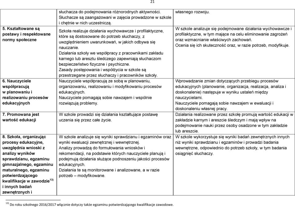 badań zewnętrznych i 21 słuchacza do podejmowania różnorodnych aktywności. Słuchacze są zaangażowani w zajęcia prowadzone w szkole i chętnie w nich uczestniczą.